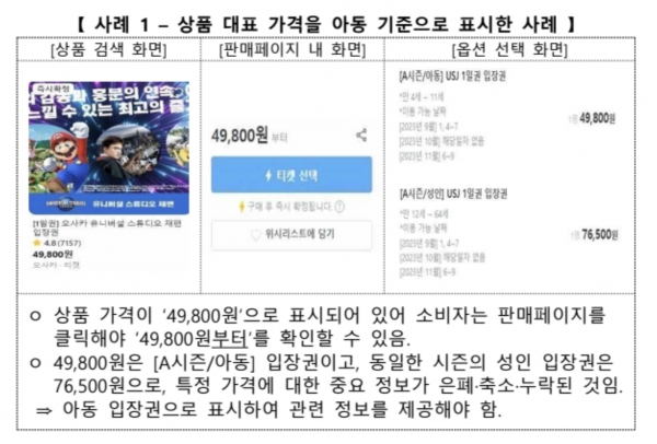 사진제공: 한국소비자원 보도자료